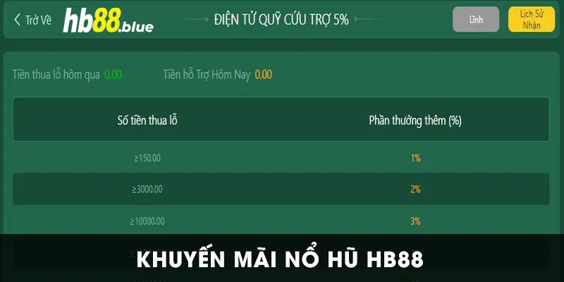 Khuyến mãi hoàn tiền thua Nổ Hũ lên đến 5% 